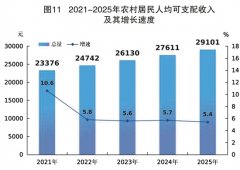 期货分支机构2家