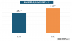 高地板代剃头卖进口地板外