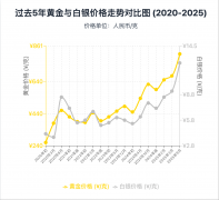 <b>金包银1000元就</b>